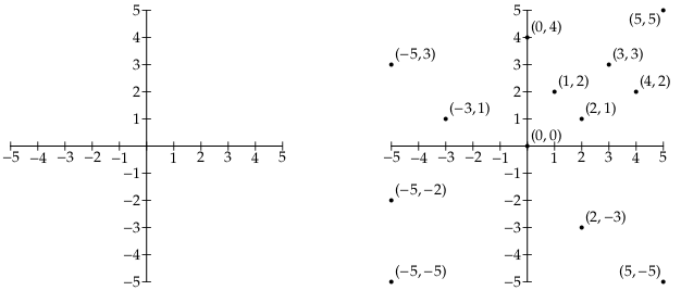 Rectangular coordinates in the plane