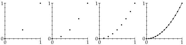 Graphing a function by plotting points
