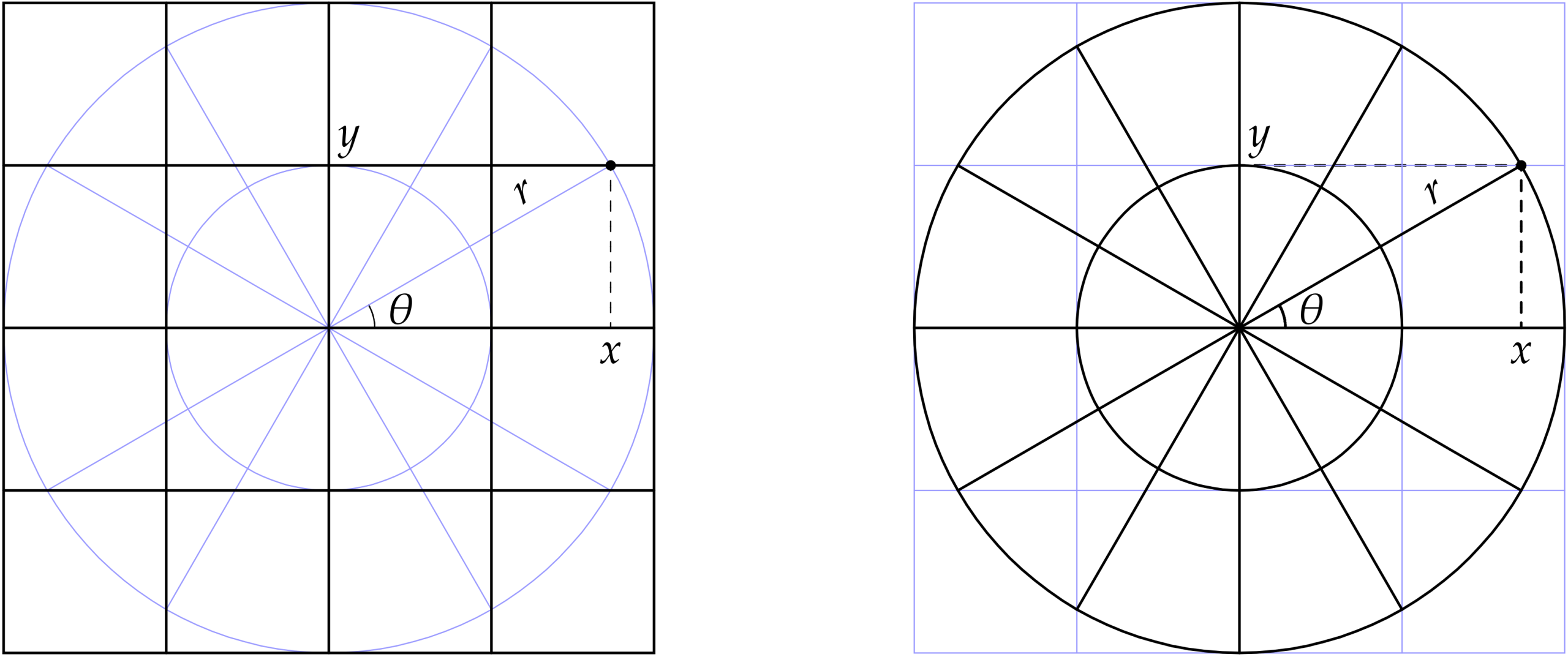 Rectangular and polar coordinates, two ways of turning geometry into algebra