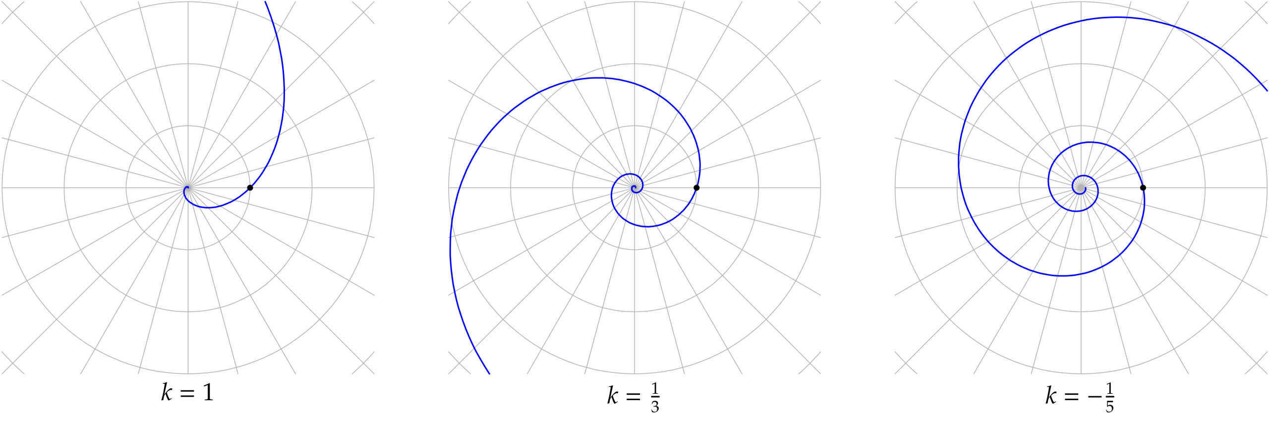 Logarithmic spirals