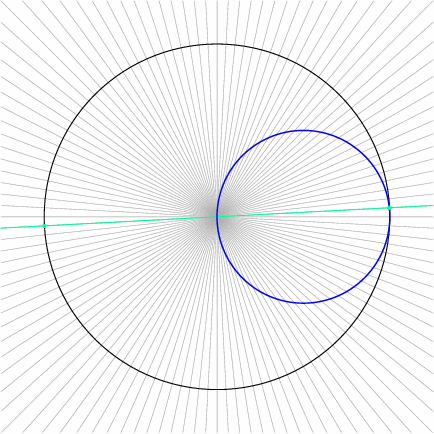 Animation loop: The polar graph r = cosine theta is a circle traced at constant speed