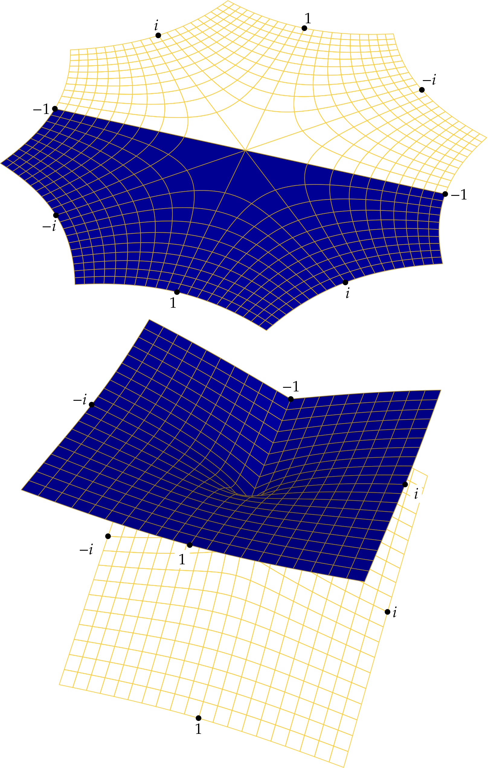 The total square root depicted as side-by-side planes, with w on the left and its square roots on the right