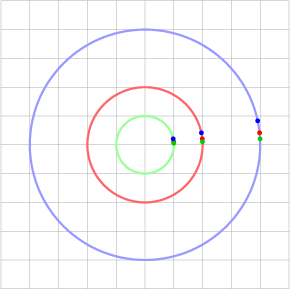 Nine circular paths of varying radius and speed, tracing three circles
