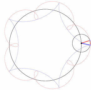 Epicycles with five-fold symmetry