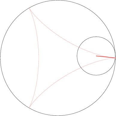A hypocycloid path traced by a point on the rim of a circle rolling inside a larger circle