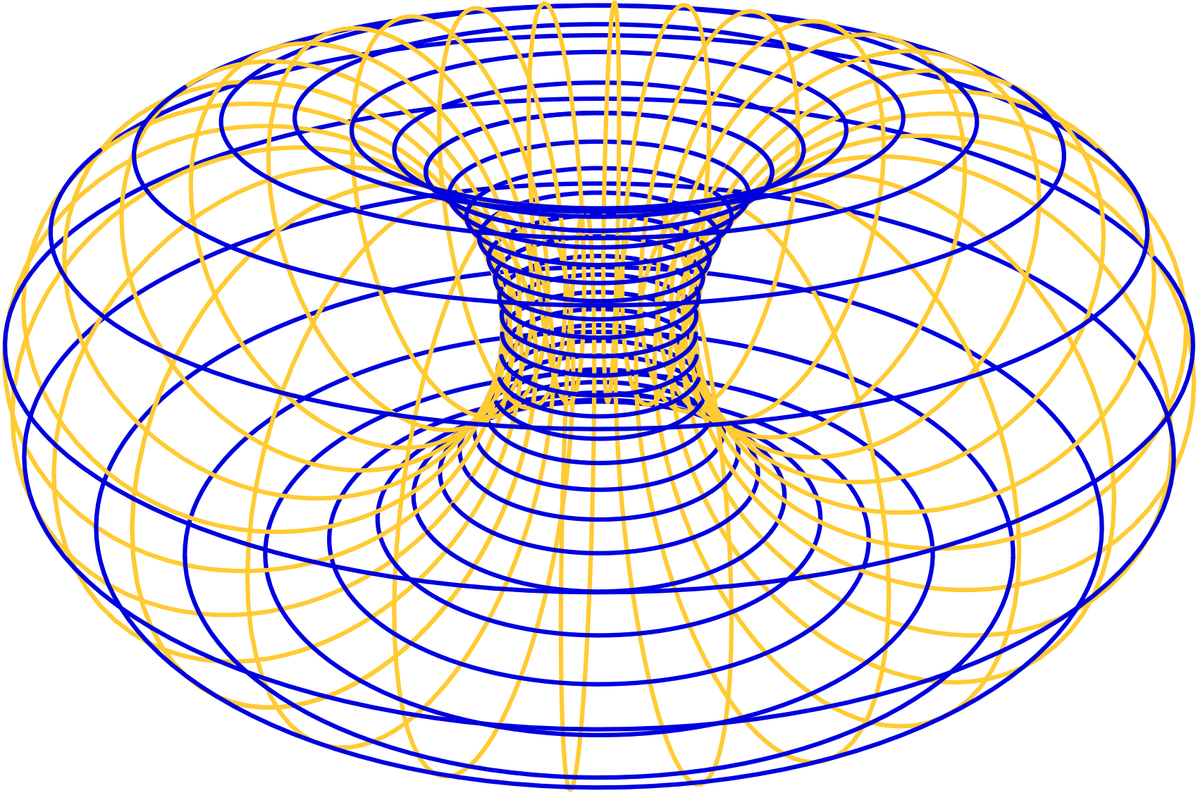 A torus with two families of circles
