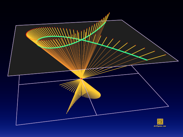 The set of lines through the origin as a plane