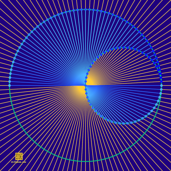 The real projective line as a circle