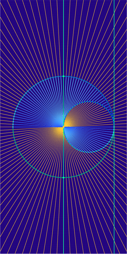 Animation loop of the real projective line as a circle