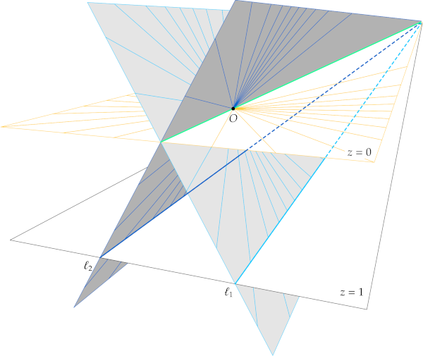 Projective lines as planes in space